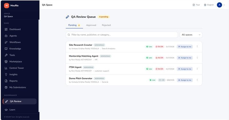 Publish & Channels in the MouRio product